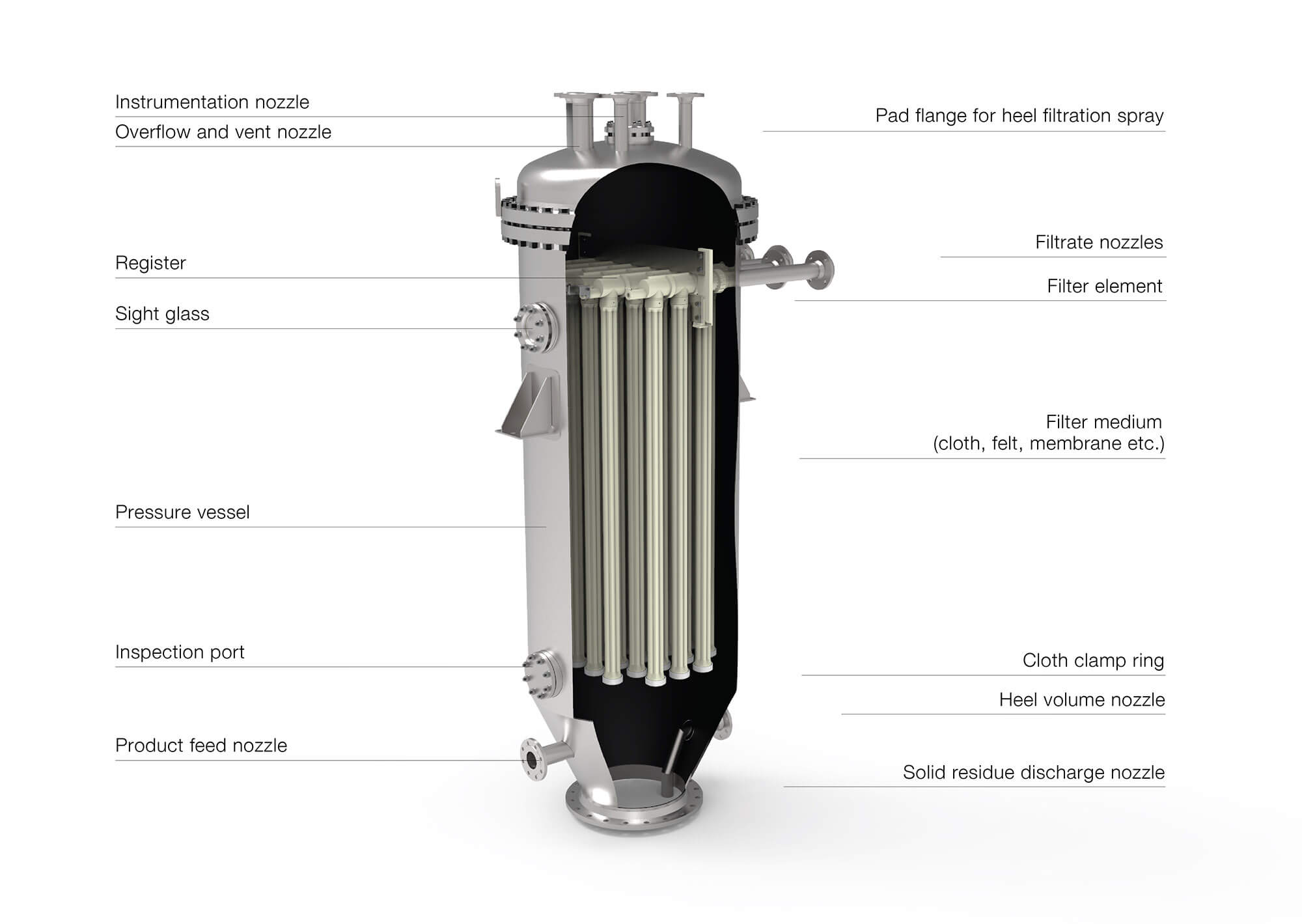 Fundabac® Candle Filter Internal Design