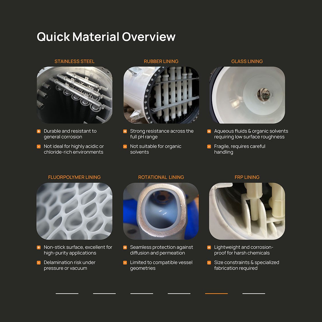 Choosing the Right Material for Filtration