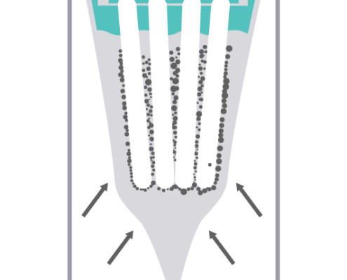 FUNDALOOP® high capacity filtration illustration step 2 - Heel Volume Filtration