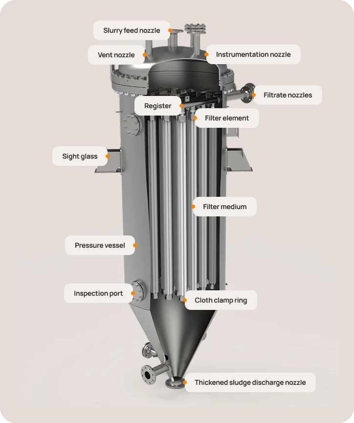 DURABILITY BY DESIGN