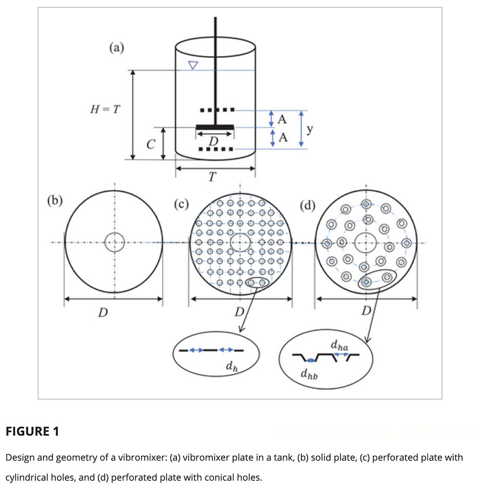 vibromixer infographic