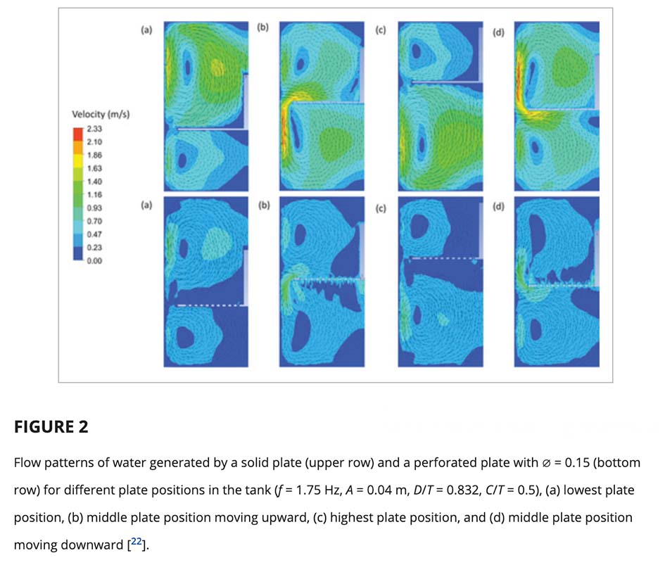 vibromixer infographic